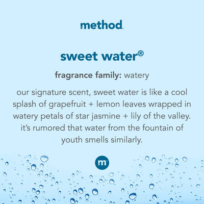 Description of sweet water fragrance family by method on a blue background with water droplets.