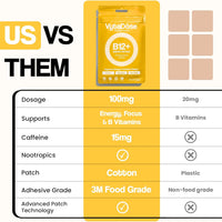 Topical B12 Energy Patches for Mood, Energy & Cognition